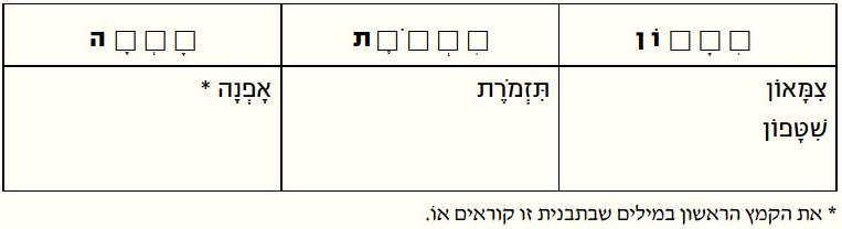 טבלת תבניות
